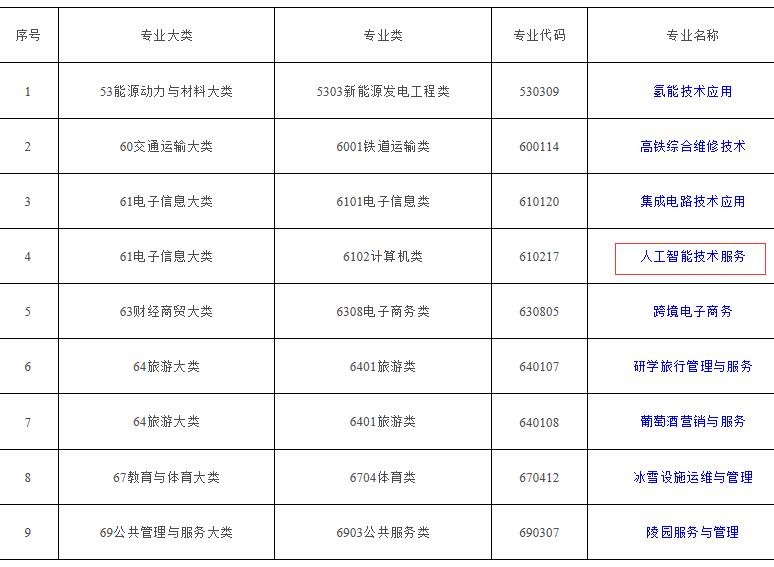 2019增補專業圖片介紹