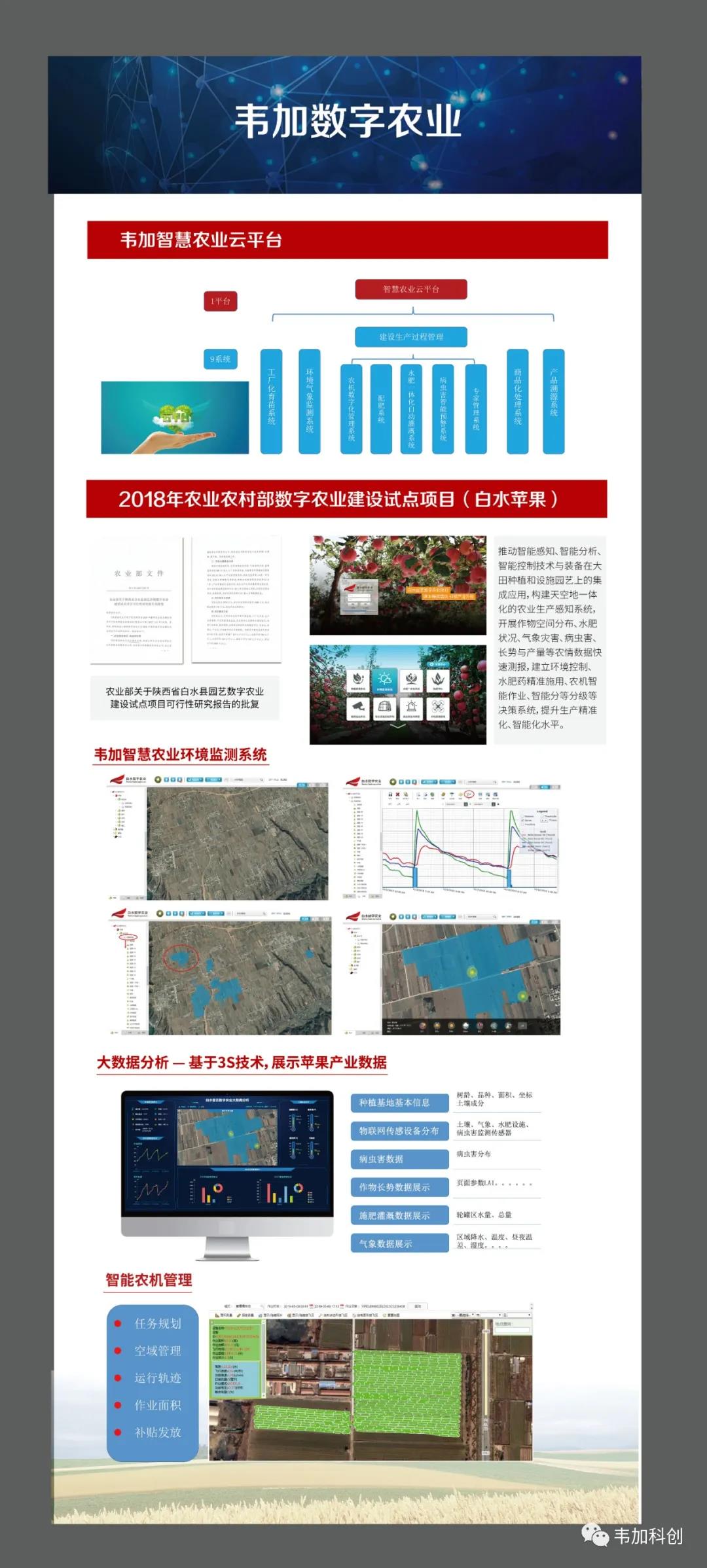 韋加智能受邀參加2020長春國際無人機產業博覽會5