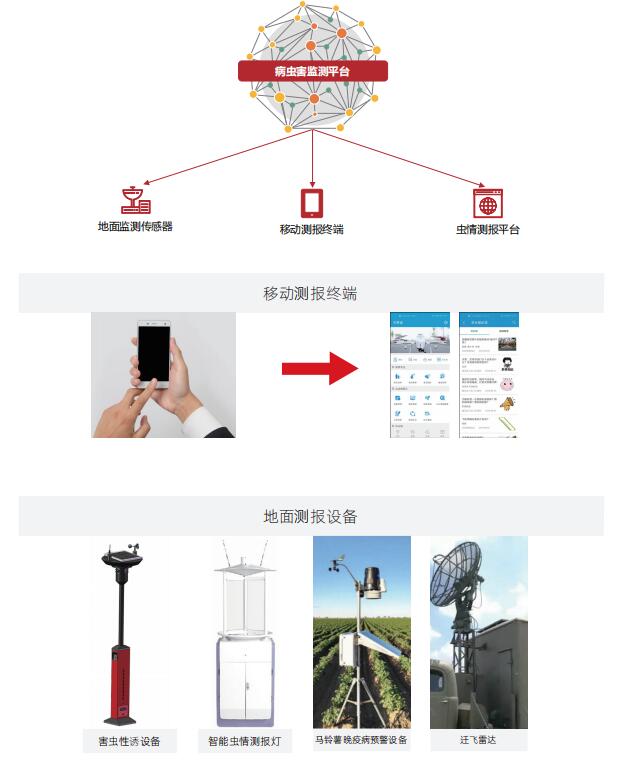 病蟲害監(jiān)測平臺