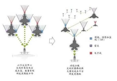 無人機集群與分布式無人機2