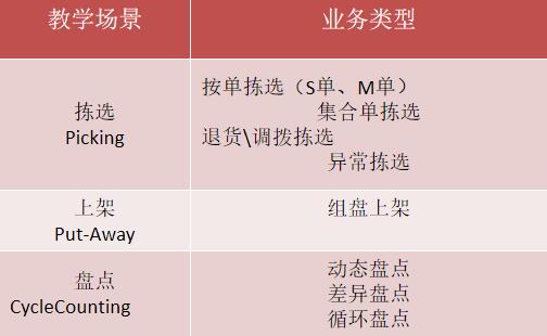 天狼人到貨揀選實驗室教學(xué)場景圖片