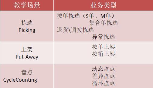 地狼貨到人揀選實驗室教學(xué)場景圖片